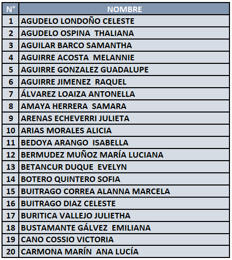Página 1 de aspirantes admitidas a grado transición para el año lectivo 2025