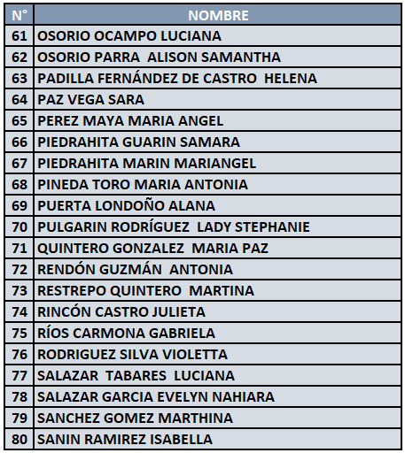 Página 4 de aspirantes admitidas a grado transición para el año lectivo 2025