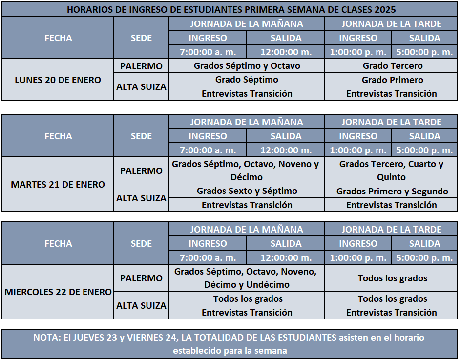Horarios de ingreso de las estudiantes en la primera semana de estudio 2025
